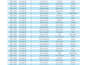 do excel data entry, data cleaning and visualization accurately